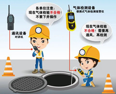 凉城有限空间操作说明